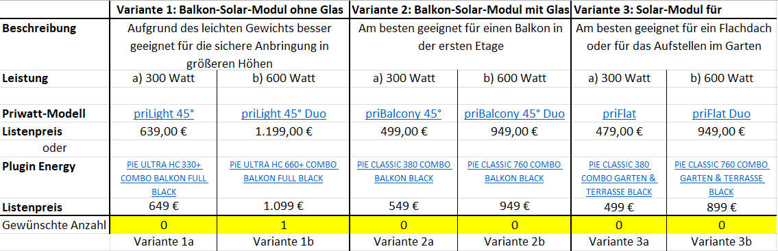 Auswahl Varianten Balkon-PV